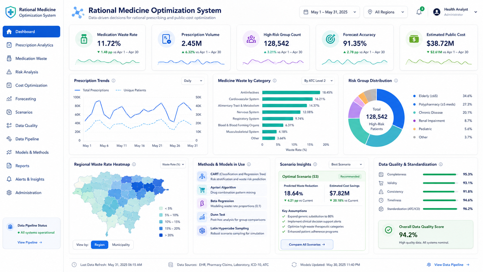Rational Medicine Optimization System project interface