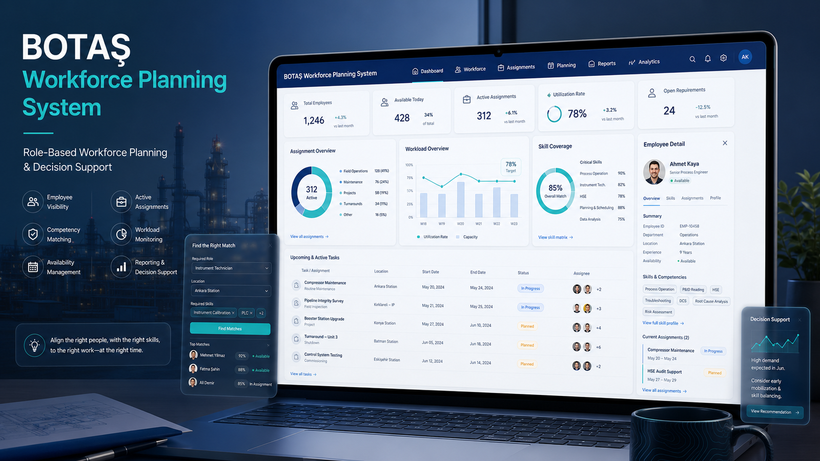 BOTAŞ Workforce Planning System project interface